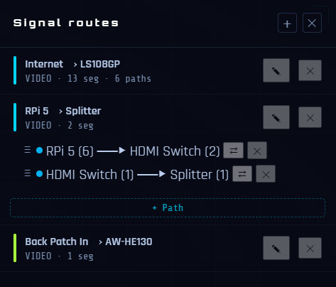 routes