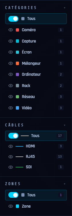 gauche