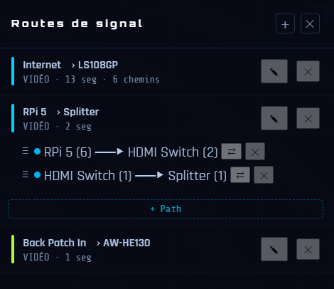 routes