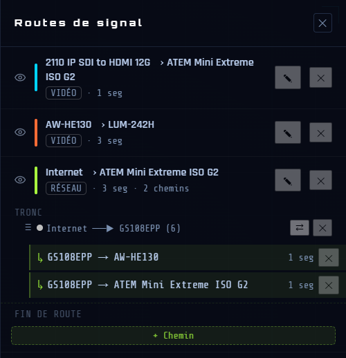 routes